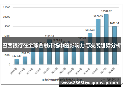巴西银行在全球金融市场中的影响力与发展趋势分析