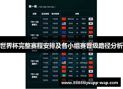 世界杯完整赛程安排及各小组赛晋级路径分析